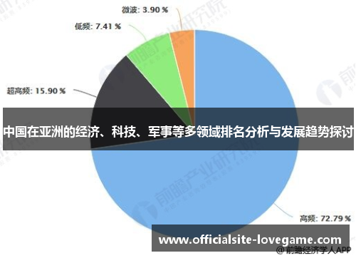 中国在亚洲的经济、科技、军事等多领域排名分析与发展趋势探讨